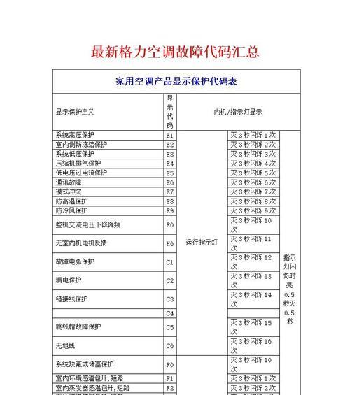 格力空调08故障分析及解决办法（原因）  第3张