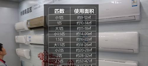 空调1匹的意义及适用场景（了解空调1匹的优势）  第2张