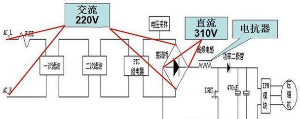 TCL空调P9故障及维修方法（解决TCL空调P9故障的实用指南）  第1张