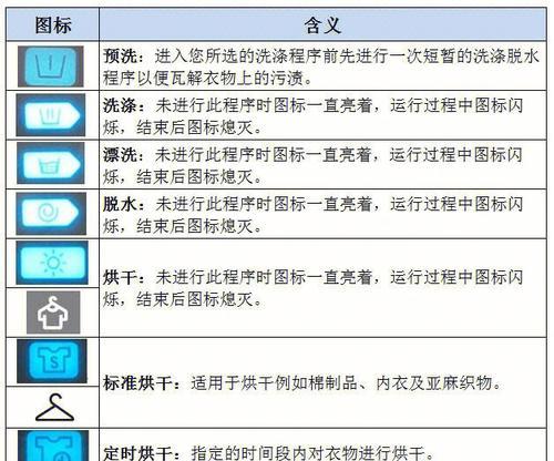 三星洗衣机故障解决（快速处理三星洗衣机故障的方法）  第2张