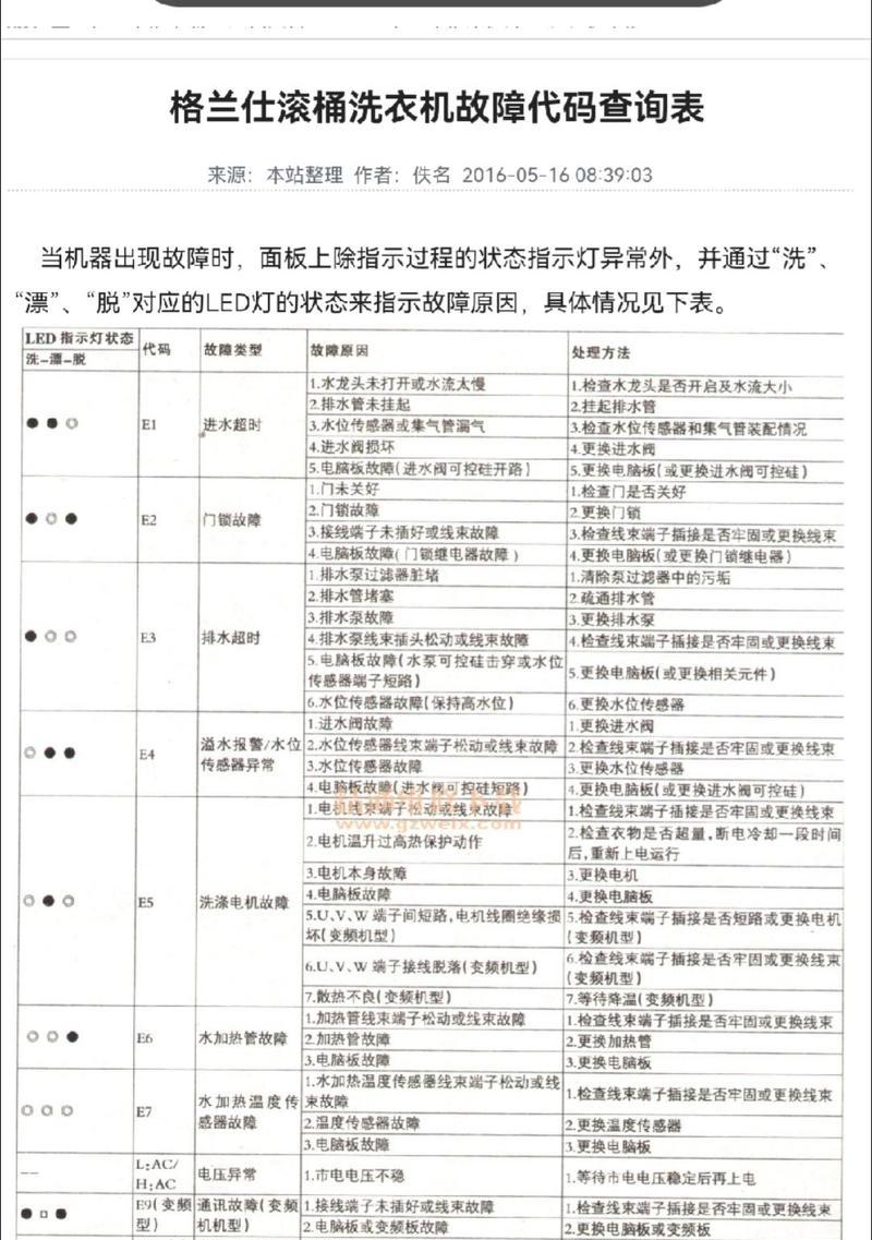 解决格兰仕滚筒洗衣机故障代码E02的方法（如何快速处理E02故障代码）  第3张