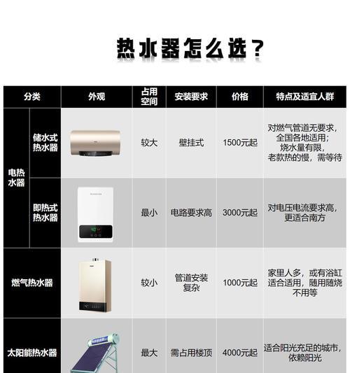 热水器爆燃的原因及处理方法（了解热水器爆燃原因）  第2张
