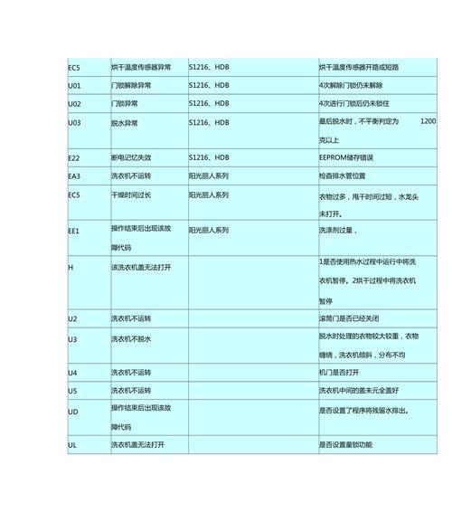 解读洗衣机E3故障代码的原因及解决方法（洗衣机E3故障代码的意义和可能的解决方案）  第2张