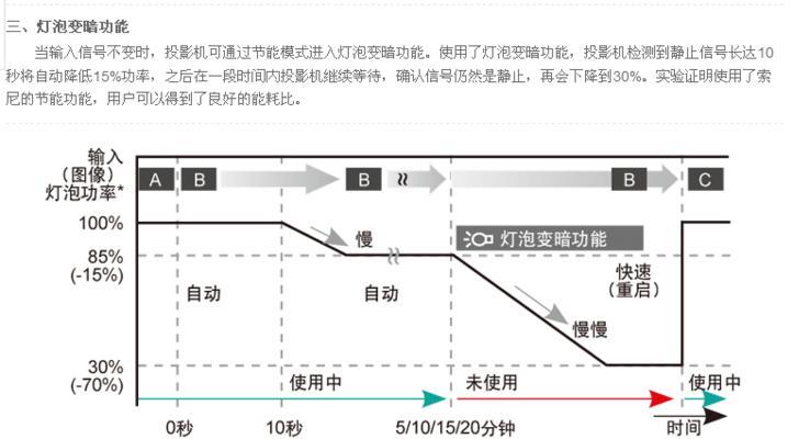 如何连接投影仪？信号输入方法有哪些常见问题？  第3张