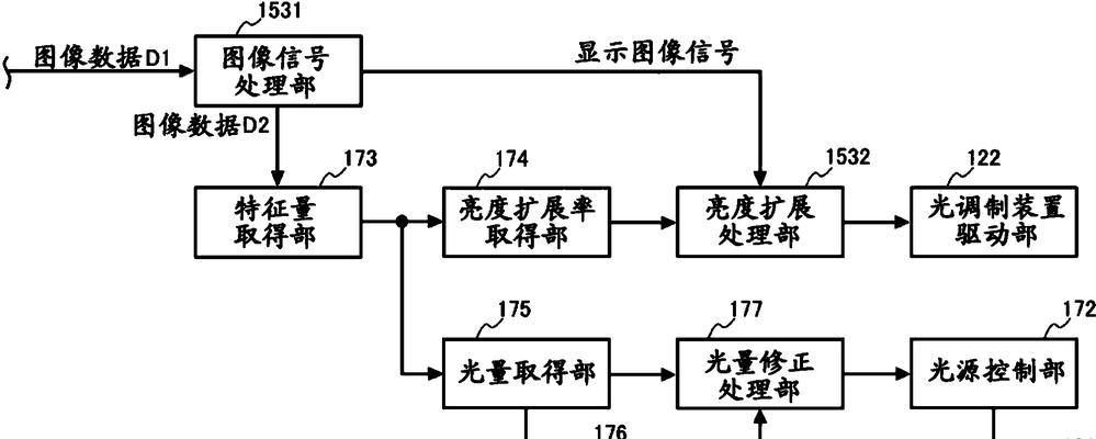 如何连接投影仪？信号输入方法有哪些常见问题？  第2张