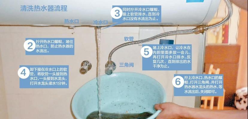燃气热水器如何清洗？清洗步骤和注意事项是什么？  第2张