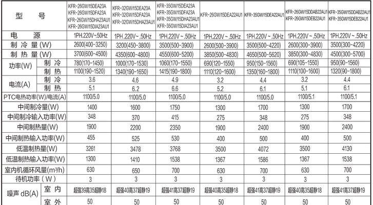 空调怎么看直流和交流？直流空调与交流空调有何区别？  第1张
