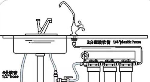 不锈钢净水器如何拆装？拆装过程中常见问题有哪些？  第1张