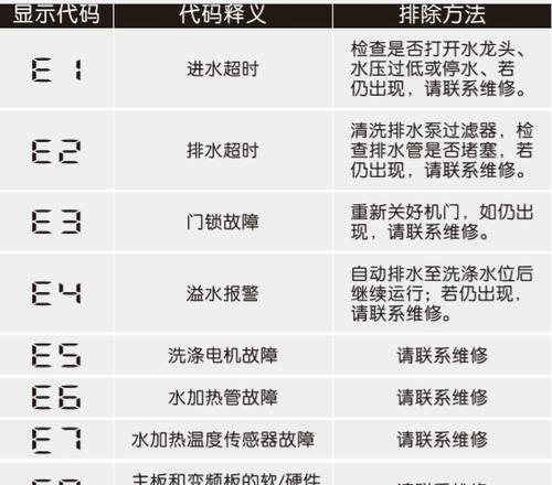 新乐洗衣机故障代码e05代表什么？如何维修解决？  第2张
