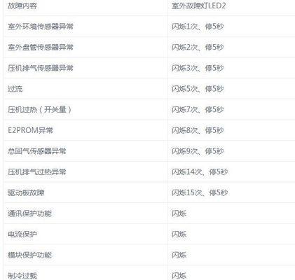 奥克斯变频空调开机E6故障怎么解决？维修步骤是什么？  第2张