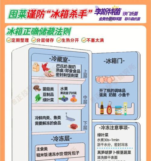 冰箱要怎么清洗消毒？有哪些步骤和技巧？  第2张