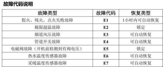 威能壁挂炉出现E1怎么解决？常见问题及解决方法是什么？  第1张