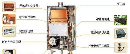燃气热水器不加热怎么办？维修步骤和常见问题解析？  第2张