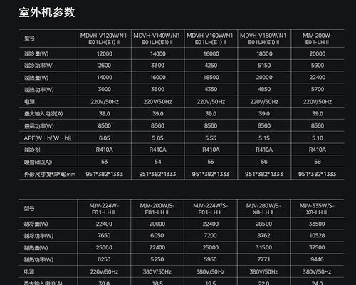 中央空调报警e1出现怎么办？快速解决方法是什么？  第2张