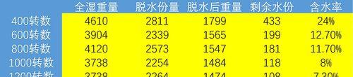 洗衣机脱水后为何还会转动？常见原因及解决方法是什么？  第2张