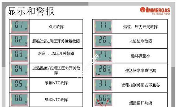 美的壁挂炉代码故障是什么意思？如何解决？  第3张