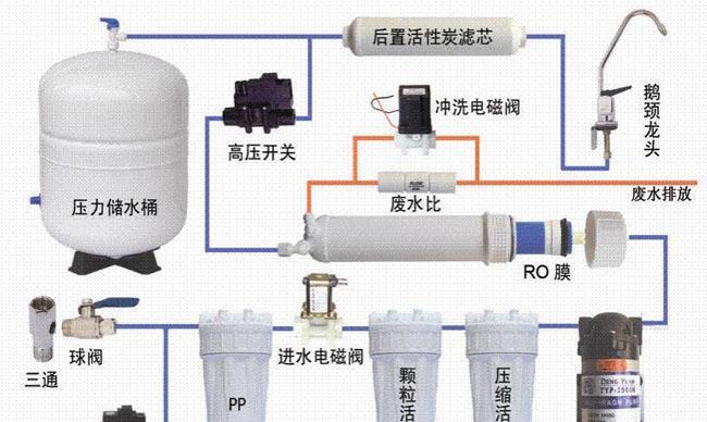 家用净水器水管不通怎么办？快速解决方法有哪些？  第2张