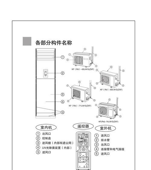 海尔空调无法启动怎么办？常见故障及解决方法？  第1张