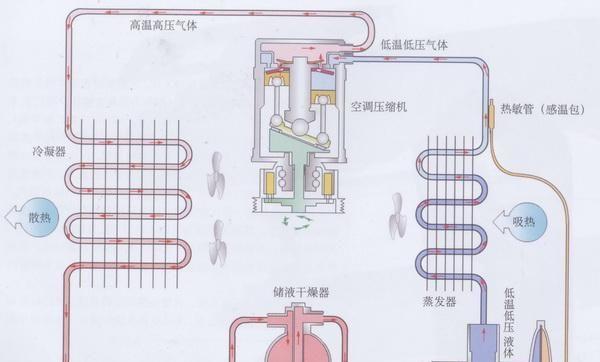 壁挂式空调制热原理是什么？如何正确使用制热功能？  第3张