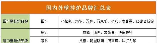 八喜壁挂炉故障101解决方法？常见问题有哪些？  第1张