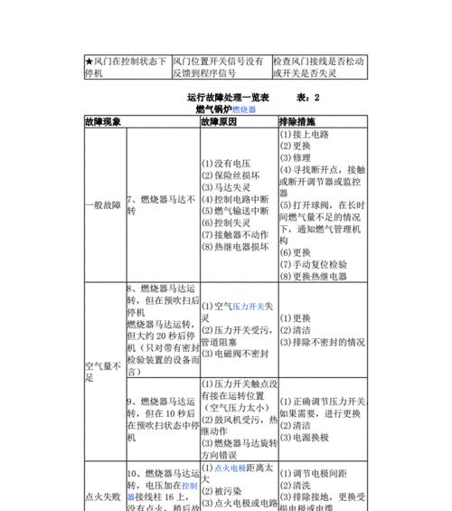 八喜壁挂炉故障101解决方法？常见问题有哪些？  第2张
