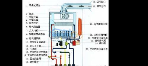 八喜壁挂炉故障101解决方法？常见问题有哪些？  第3张