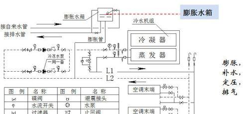 水空调科普：冷却水循环系统是什么？工作原理有哪些常见问题？  第1张
