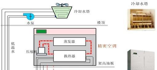 水空调科普：冷却水循环系统是什么？工作原理有哪些常见问题？  第3张