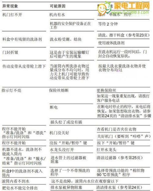  西门子洗衣机故障e37怎么修？常见原因及解决步骤是什么？ 第1张