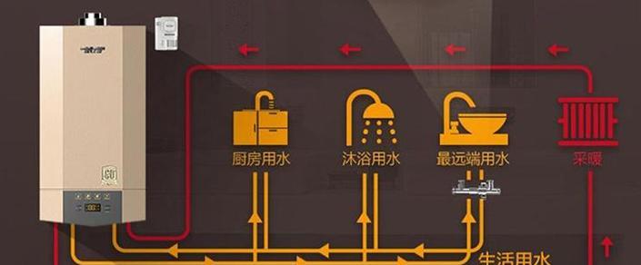 壁挂炉冷水处理方法是什么？遇到冷水问题如何解决？  第1张