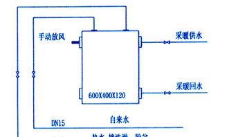 暖气片热水器如何清洗？清洗步骤和注意事项是什么？  第1张