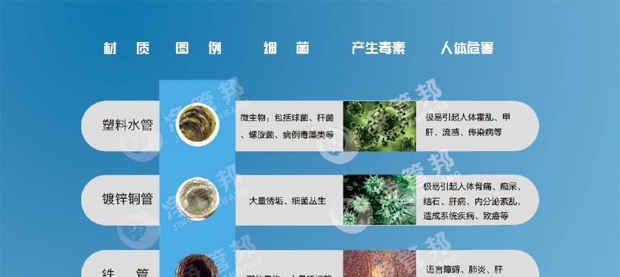 净水器水管不热是什么原因？如何快速解决？  第1张