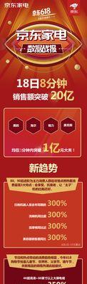 冰箱封鲜15天会有什么结果？京东家电和中国家电院告诉你真相！  第2张