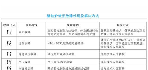 博世壁挂炉红灯一直闪维修处理？  第1张