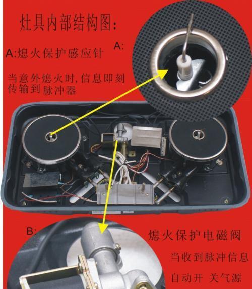 燃气灶燃烧没有味道怎么办？如何检查和解决？  第2张