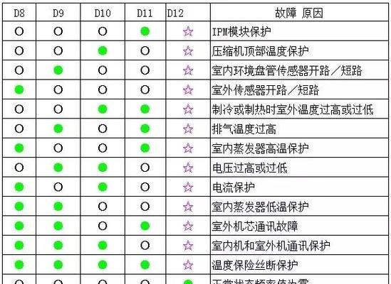 小天鹅洗衣机故障代码E4怎么解决？应急处理步骤是什么？  第1张