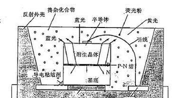 荧光灯和led灯的区别是什么？如何选择适合的照明设备？  第1张