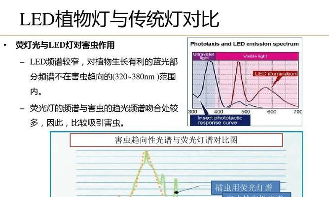 荧光灯和led灯的区别是什么？如何选择适合的照明设备？  第2张
