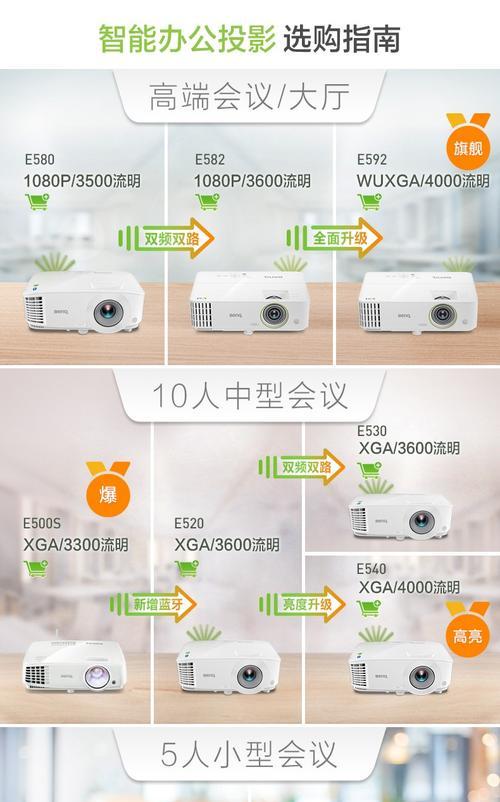 如何设置蓝牙连接投影仪？遇到连接问题怎么办？  第1张
