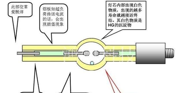 投影仪点灯板故障怎么办？如何快速修复？  第2张
