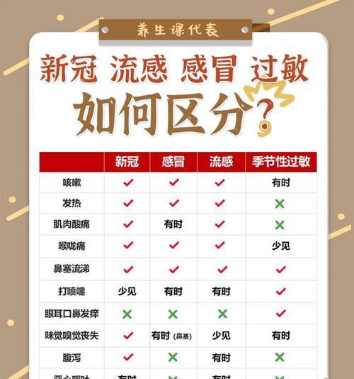 空调过敏感冒怎么办？如何快速缓解症状？  第1张