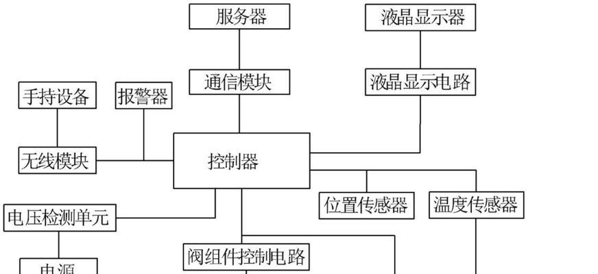 水表显示器出现故障怎么办？如何快速解决？  第3张