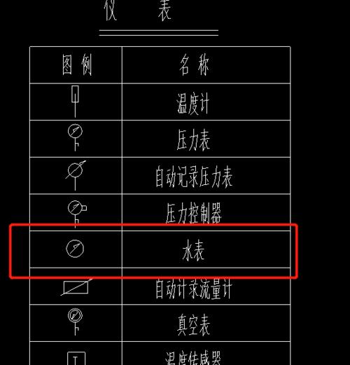 水表显示器出现故障怎么办？如何快速解决？  第1张