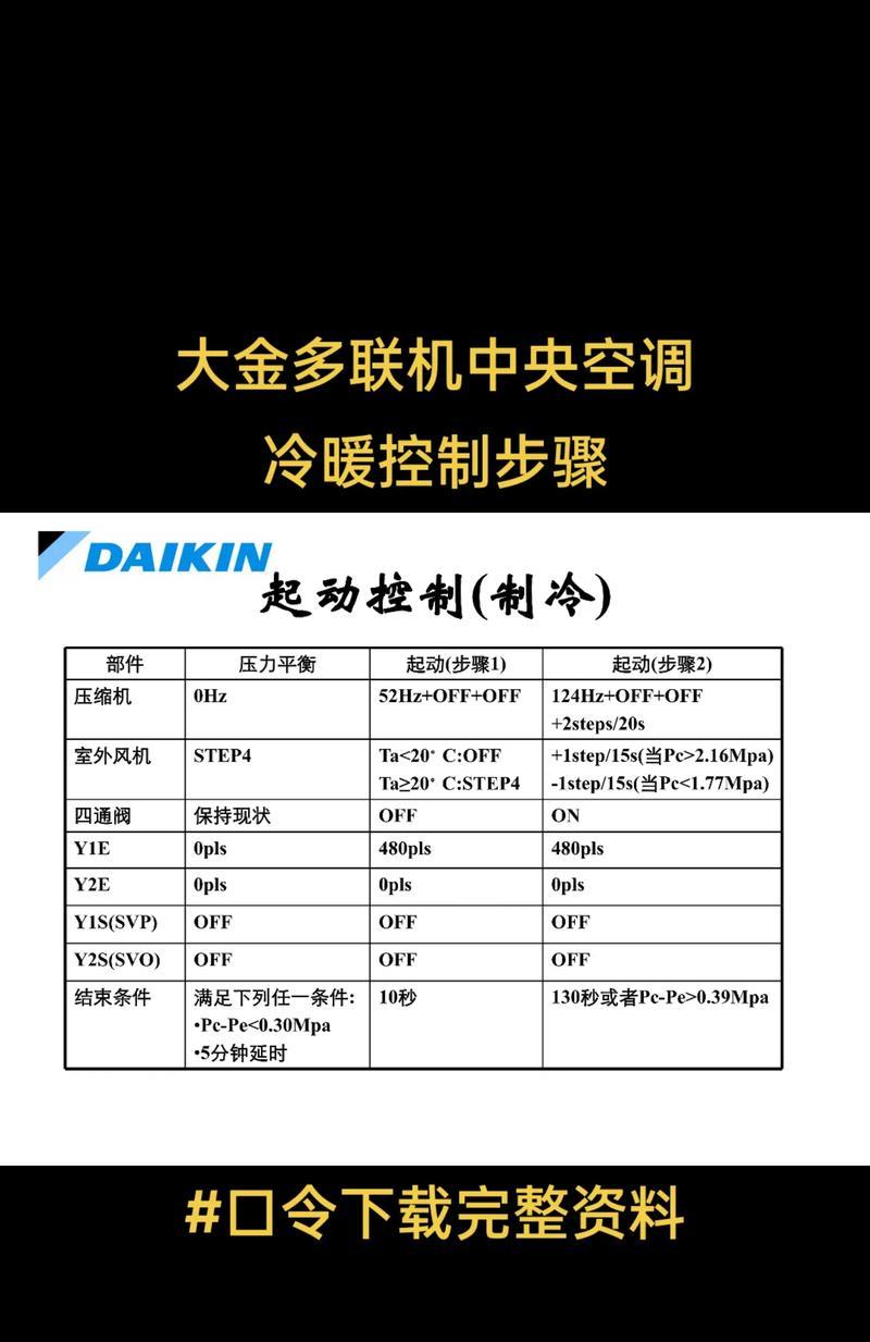 开中央空调省电方法有哪些？如何有效降低能耗？  第3张
