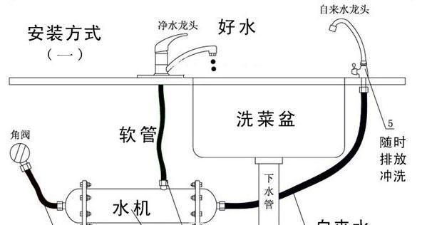进户净水器正确安装方法是什么？安装过程中常见问题有哪些？  第1张