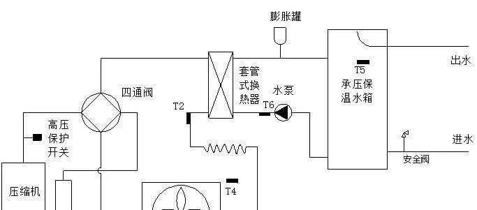 美的空气热水器如何清洗？清洗步骤和注意事项是什么？  第1张