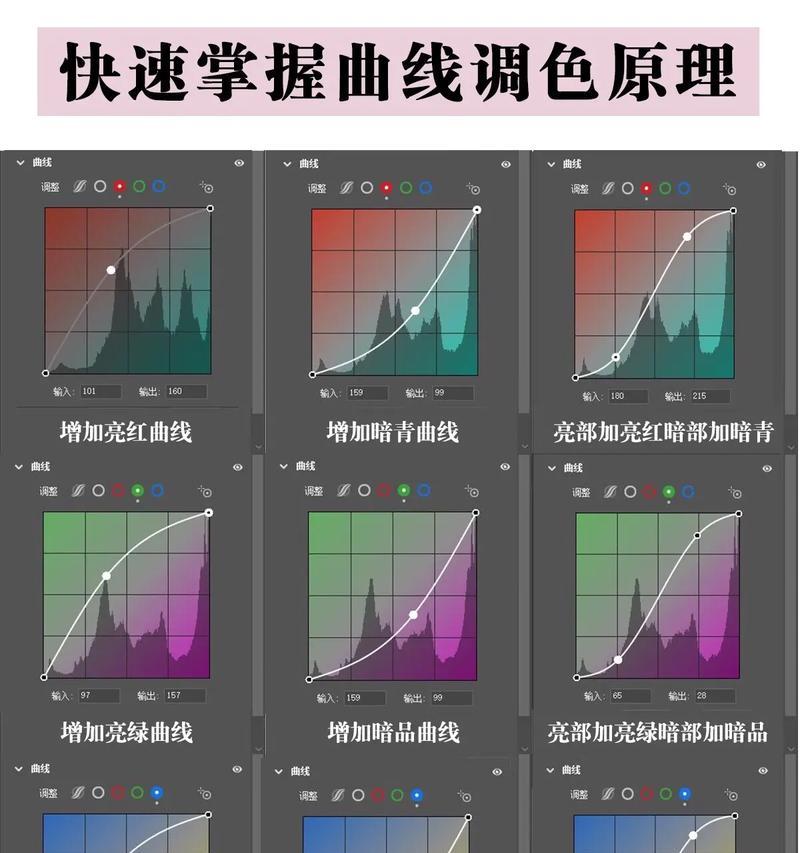 如何调整复印机色彩曲线？调整后效果如何？  第2张