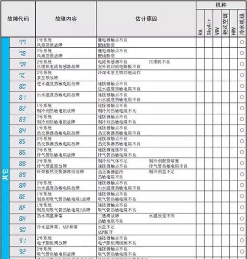 大金空调显示JC检测方法与维修步骤是什么？  第2张