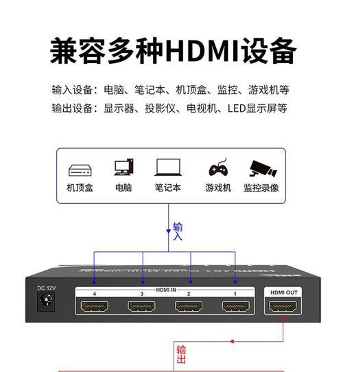 电脑显示器与电视如何实现同屏？  第2张