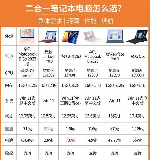 哪款笔记本电脑最适合直播？性价比如何？  第2张